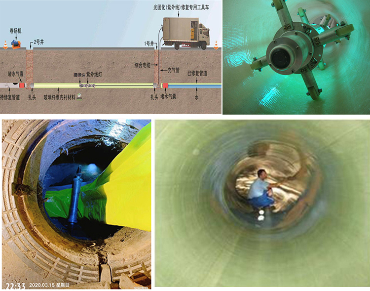 双清UV-CIPP内衬修复