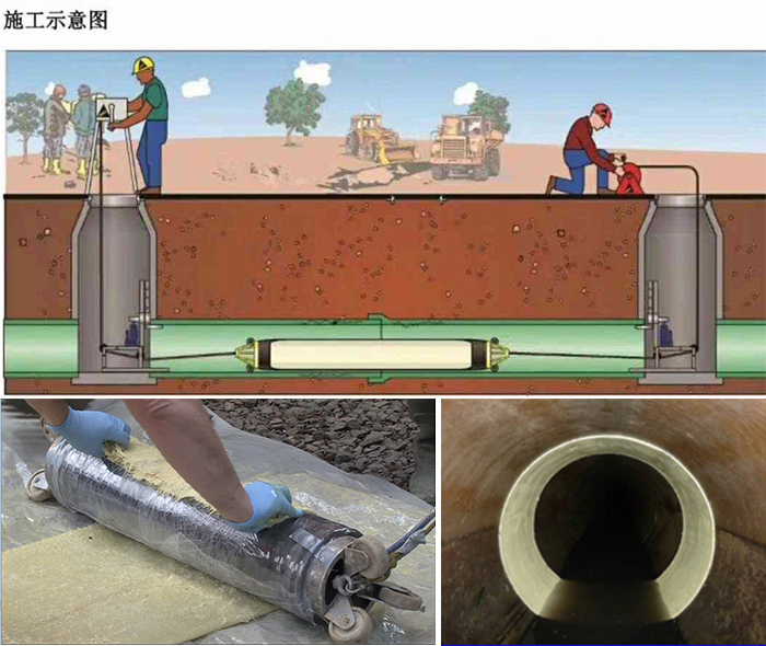 双清管道局部点状修复